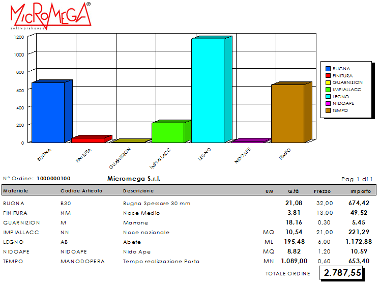 Micromega Srl Pag.