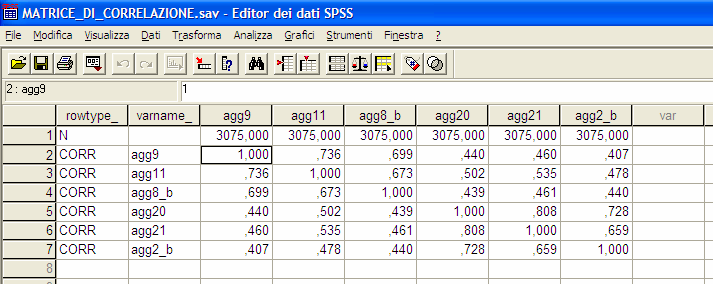 Figura 14. Editor dei dati in Visualizzazione dati parte 2 Figura 15.