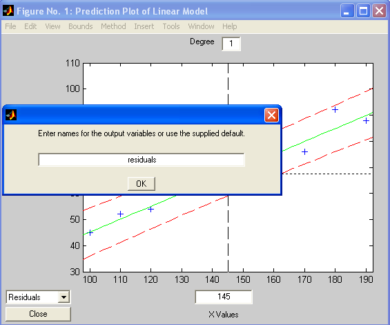 Per conoscere i coefficienti della retta di regressione: >> beta beta = 0.4964-4.4727 La retta di regressione è y = 0.4964x 4.4727 89 >> residuals residuals = -0.1636 1.8727-1.0909 2.9455-3.0182-1.