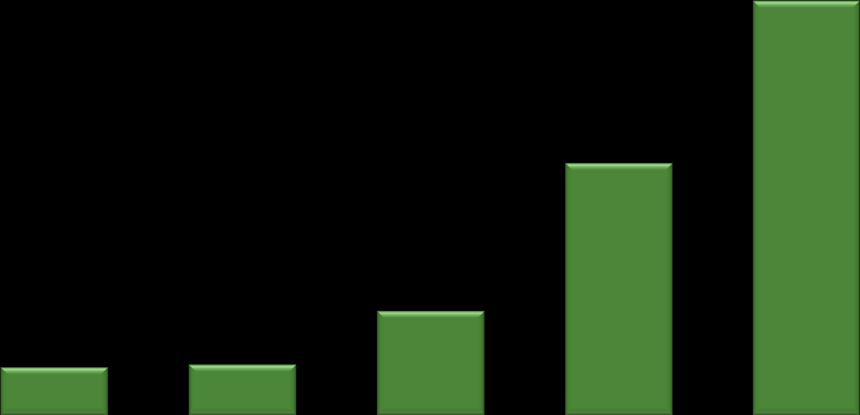 PUNTEGGIO DELLE RECENSIONI IL PUNTEGGIO MEDIO GLOBALE E 4,12 48%