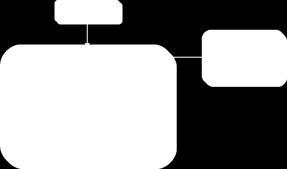 2. Console di amministrazione L'interfaccia web di gestione per configurare e amministrare il core di Syncope.