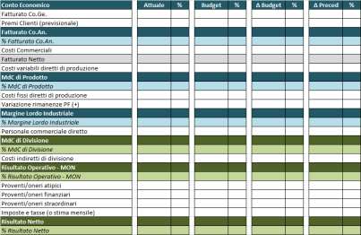 4. Plan Operations «Programmare le azioni operative» Predisporre il budget Una volta definito il piano delle vendite si procede alla redazione del budget globale che esprime in termini