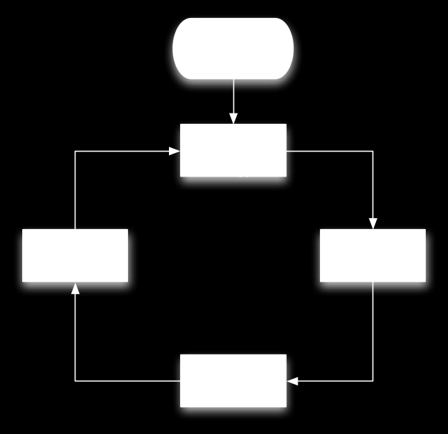 Metodologia Threat Modeling di Methodolgia simplificata: Focalizzata sulle minaccie al software Non include l analisi ed il calcolo