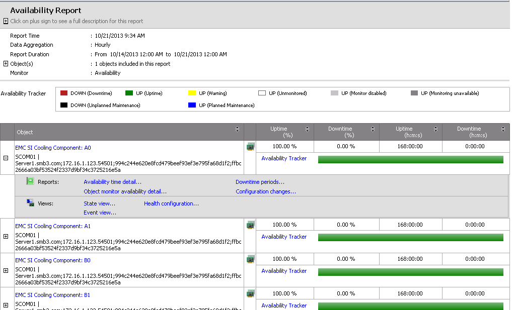 Capitolo 5: Verifica della soluzione È inoltre possibile generare report sulla availability dei componenti fisici degli storage array EMC.