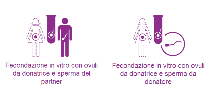 Con l eterologa soffrono genitori e figli (vincono mercato della vita ed eugenetica) La Corte Costituzionale presieduta dal magistrato Giuseppe Tesauro, con sovrana noncuranza verso il Parlamento, il