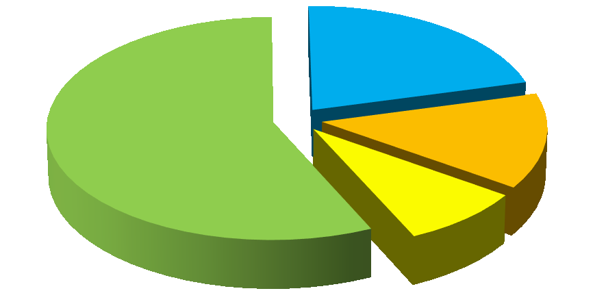 Numero Computers per FASCIA 35 94 14 23 FASCIA 1 0,00-49,00