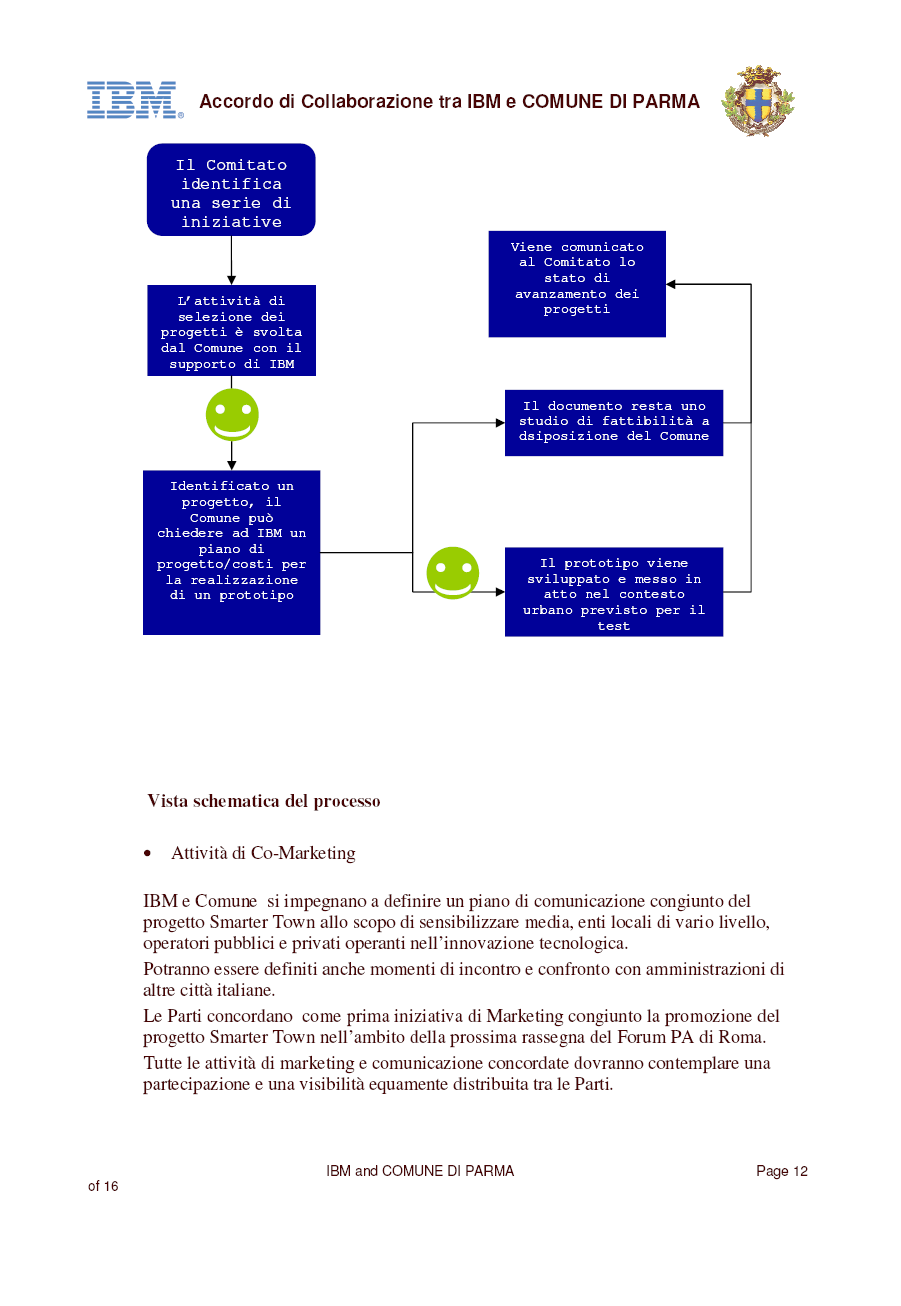 Il Protocollo di