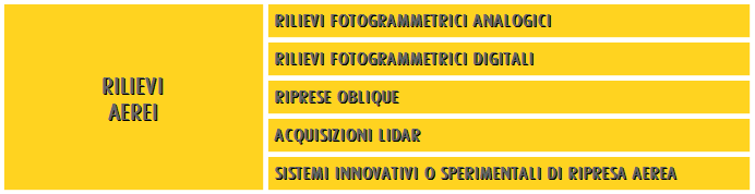 cartacei mossi da intenti filantropici simili a quelli ispiratori del ben noto progetto Google Books, volti a preservare i patrimoni culturali ed informativi dell'umanità e a renderli disponibili con