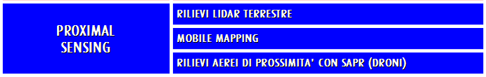 Considerazioni molto simili a quelle appena esposte valgono anche per il settore dello sviluppo di webgis, per il quale è sicuramente più rilevante l'impatto positivo dell'open (interoperabilità tra