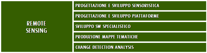 indicare esempi ritenuti vincenti ed in grado di tracciare una direzione di sviluppo, tuttavia non c'è dubbio che in questo campo si giocherà la partita fondamentale nei prossimi anni: che si tratti