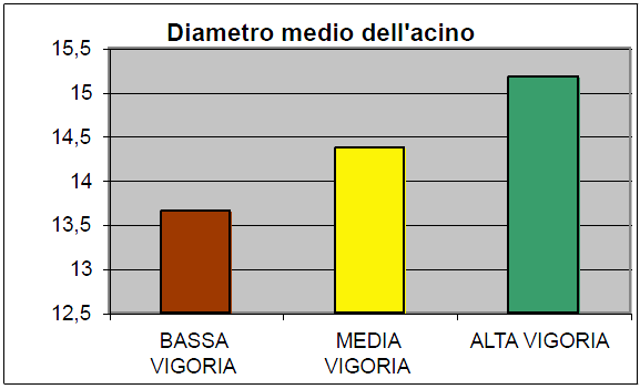 La vendemmiatrice a rateo variabile e la mappa di vigore utilizzata (vigneto Tramitoni) Dati analitici