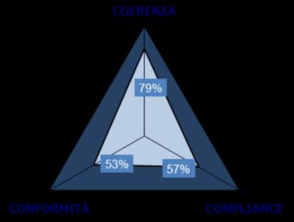 2) Presentare il contributo dei sistemi di gestione del flusso informativo di processo in termini di gestione del rischio come opportunità La definizione della risposta al rischio è