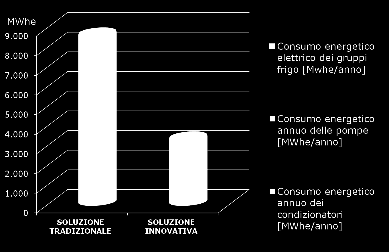 CONFRONTO ENERGETICO