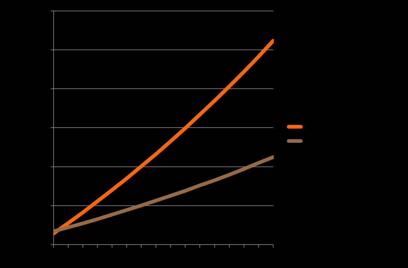 TOTAL COST OF OWNERSHIP