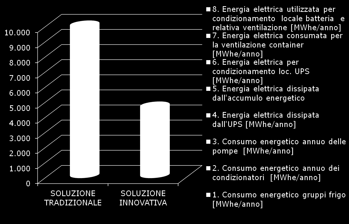 MWhe CONFRONTO ENERGETICO INTERO