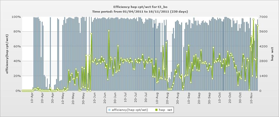 CPT/WCT e utilizzo delle risorse locali