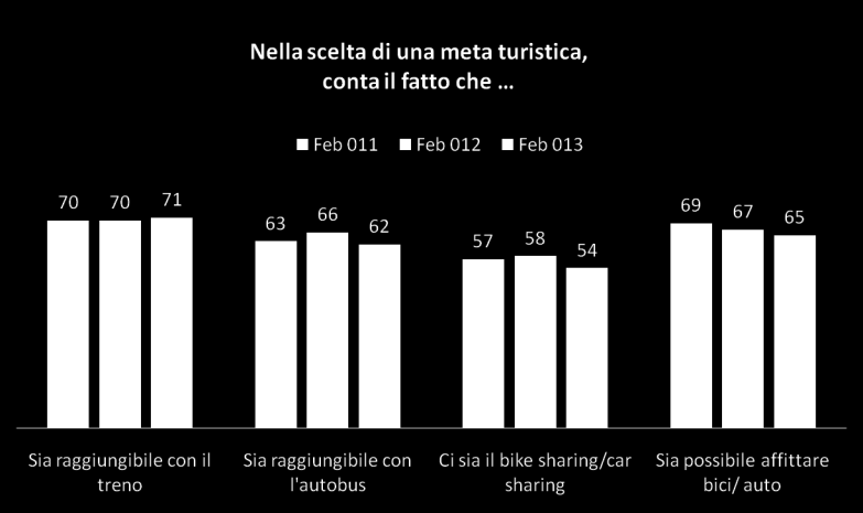 Trasporti