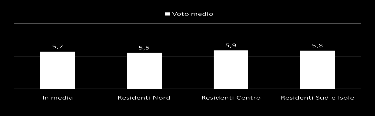 L attenzione per i parchi in Italia Secondo lei oggi in Italia, quanta