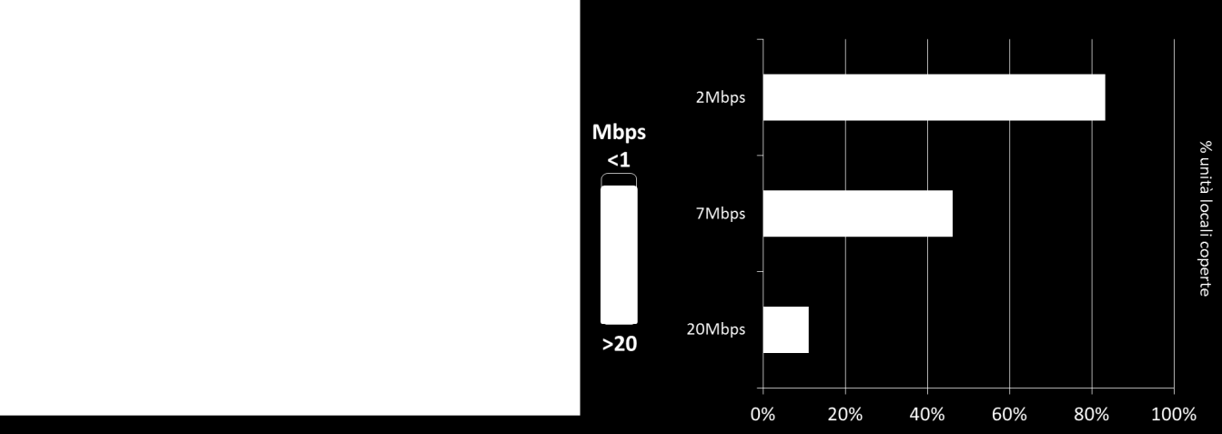 Figura 16 Distretto Industriale Tessile e Abbigliamento dibiella: prestazioni effettive Fonte: Osservatorio Ultra Broadband - Between, 2013 Circa l 11% delle unità locali delle imprese del distretto