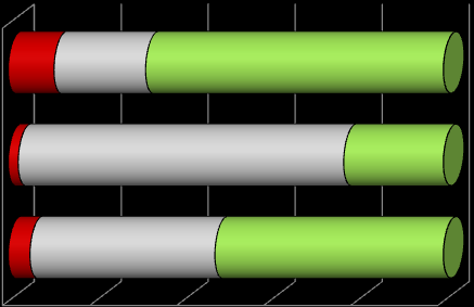 4.2 SENTIMENT PER CLUSTER Nell analisi per cluster, nel grafico 11 si nota come il sentiment negativo si concentri soprattutto sul Servizio: ma si tratta di episodi rari (ad es.