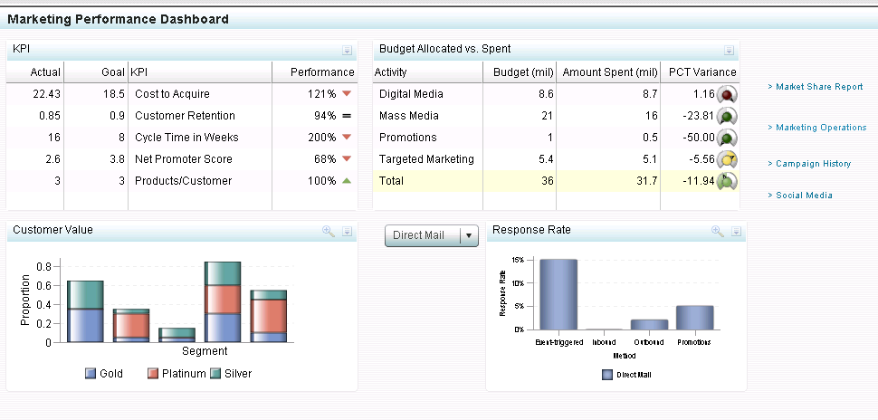 MARKETING AUTOMATION MONITORAGGIO ESITI E REPORTING DI PERFORMANCE Reporting completo per il monitoraggio dei risultati delle campagne