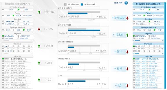 Importante è il rispetto delle forme (angolari o curve), la loro proporzione tra altezza/larghezza etc Alcune informazioni risultano più premianti di altre, in quanto possono essere riconosciute dal