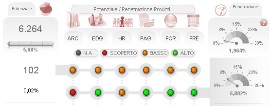 Alcuni oggetti: Una