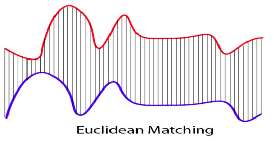 144 Volume LXVII n. 3/4 Luglio-Dicembre 2013 that time series data can be handled.