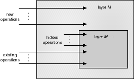 Approccio stratificato 2 Vantaggi Semplicità di realizzazione e messa a punto (che viene attuata strato per strato) Svantaggi Difficoltà nella definizione appropriata dei diversi strati, poiché ogni