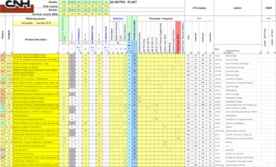 Process of the Quality Gate QA-Matrix by Zone QA-Network What is the most efficent