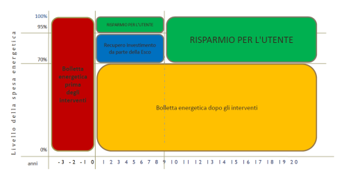 termico superfici opache già sottoposte a interventi (Sì/No) serramenti già sottoposti a interventi (Sì/No) Sì Sì CENED Compilare dati di sintesi da diagnosi (Sezione 1), inclusi dati relativi a