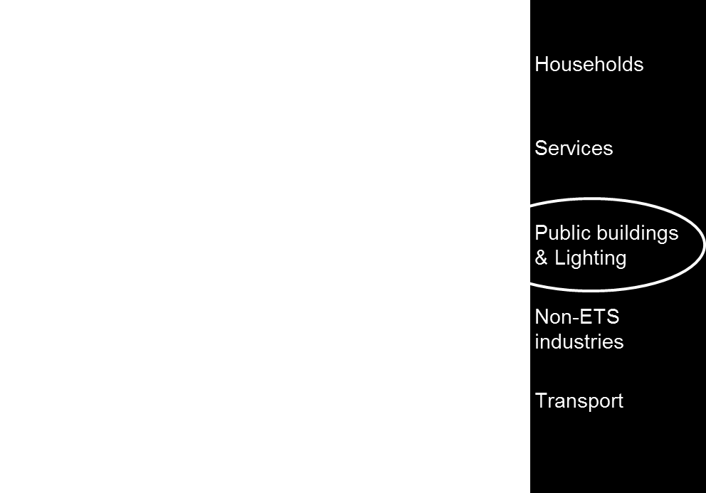 THE NEW ENERGY & ENVIRONMENTAL REGIONAL PLAN SCENARIOS Assessment of