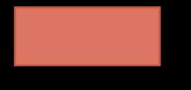 Design Pattern GOF Interfaces Construction Adapter Facade AbstractFactory Buidler Composite Bridge FactoryMethod Prototype Memento Responsibility Operation Singleton