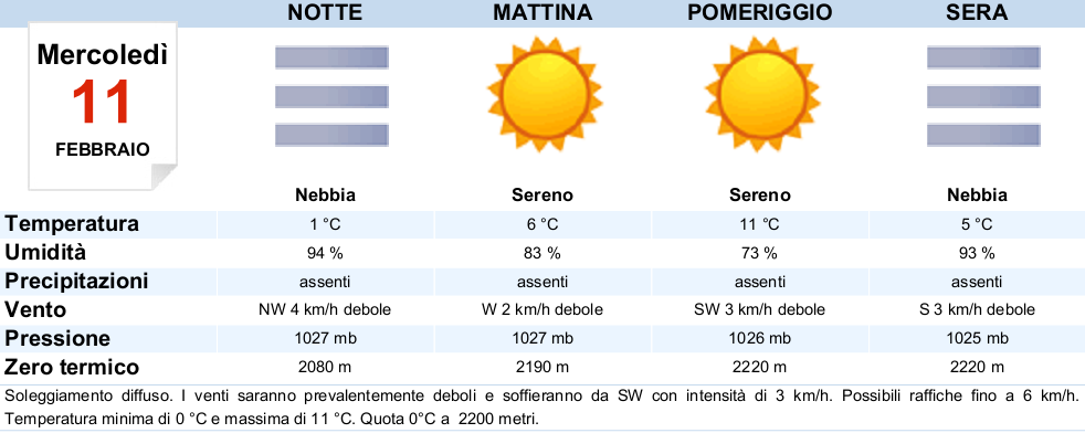 sarà presentare a tutti i partecipanti l opportunità di fare la spesa in modo diverso, acquistando a prezzi convenienti da piccoli produttori locali.