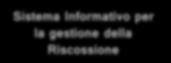 LA GESTIONE DELLA RISCOSSIONE SECONDO Sistema Informativo per la gestione della Riscossione un sistema informativo studiato per la gestione centralizzata del ciclo di vita di tutte le entrate dell