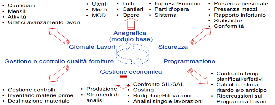 PIATTAFORMA INFORMATICA PEGASO INGEGNERIA, riconoscendo i limiti di questa opzione, si orientava invece a