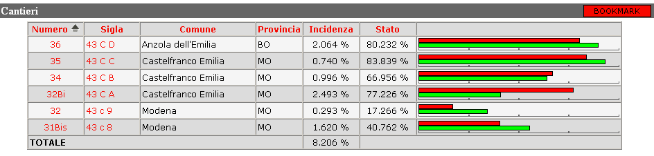 realizzazione, al collaudo, fino alla manutenzione ai diversi soggetti coinvolti: i soggetti tecnici addetti ai lavori (progettisti, direzione lavori, collaudatori,