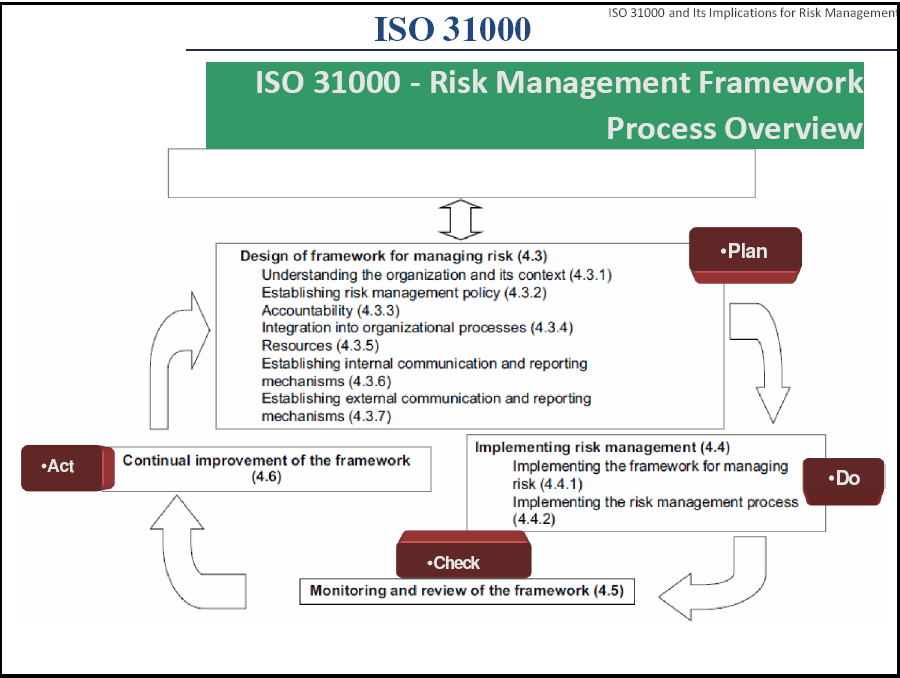 La norma UNI ISO 31000 La UNI ISO 31000 è l adozione nazionale - in lingua italiana -