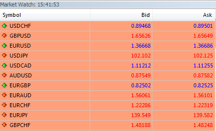 Prezzo ASK & Prezzo BID - 1 Prezzo Ask (lettera): è il prezzo al quale possiamo comprare e rappresenta quindi la miglior proposta di vendita del Broker