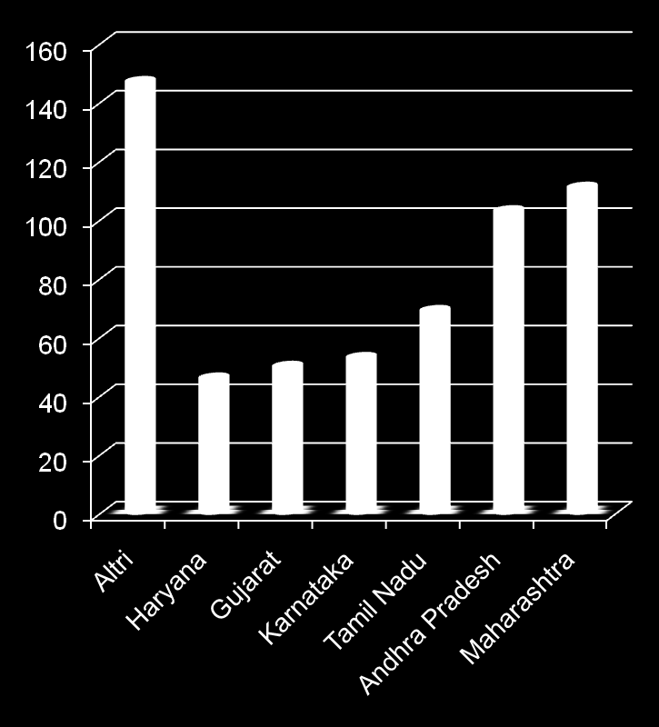 Le zone economiche speciali Settori d attività delle zone economiche speciali