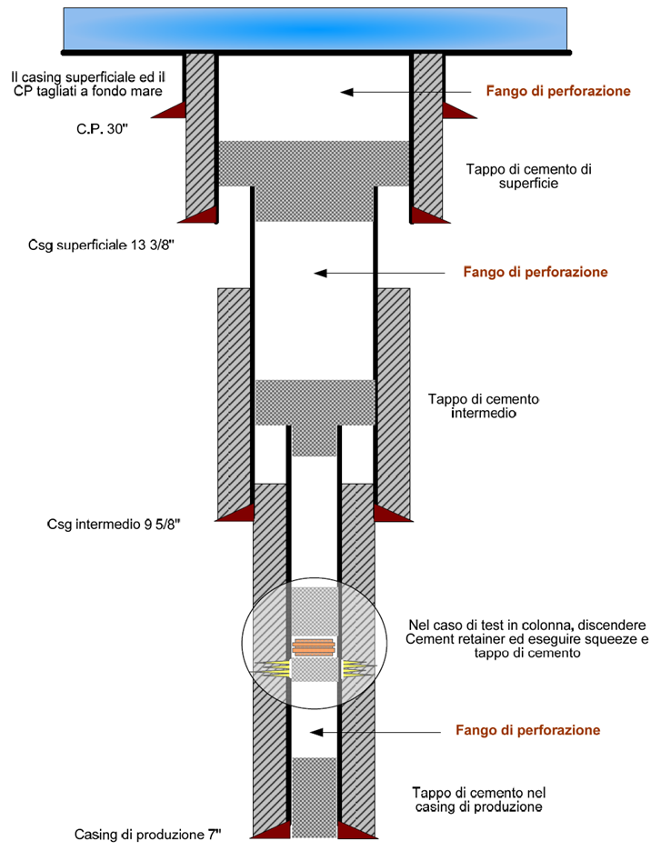 Pag. 78 di 90 Figura 3-45: schema di massima della chiusura mineraria per il progetto Clara NW 3.6.