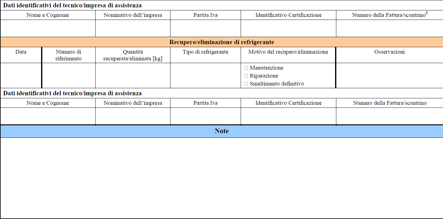 Certificazione F-gas - Tutto su Registri e procedure