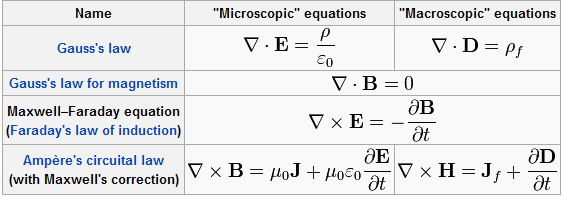 46 ELECTRIC MOTOR SELECTION Finally note that the constant K t is now the multiplier of both second members.