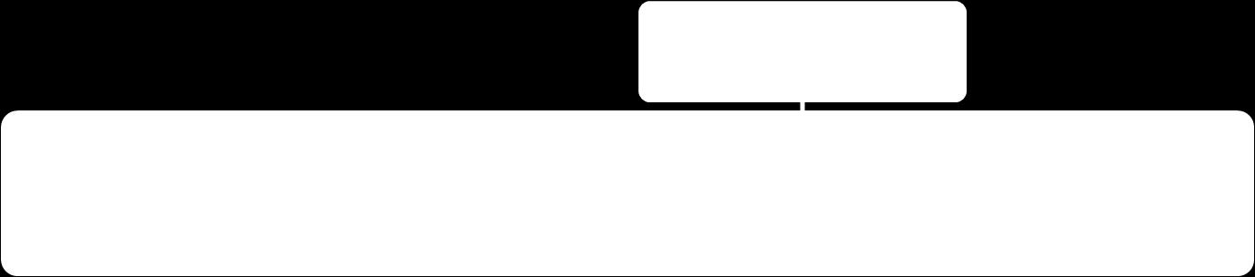 Fig 5.33 Organigramma Direzione Tecnica 2012 Ac