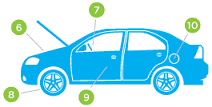 Raggiunti importanti aumenti di produttività Automazione 2 : realizzato un portale per la generazione automatica degli script di automazione dei servizi, consentendo la creazione delle automazioni