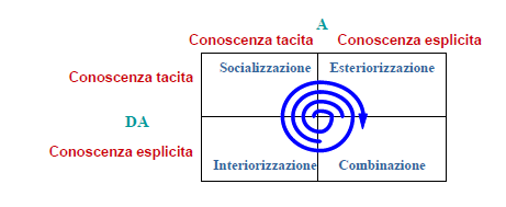 LA SPIRALE DELLA