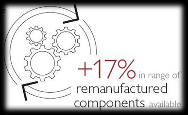 Remanufacturing CNH Industrial si è posta l'obiettivo di ridurre i rifiuti, riutilizzare i materiali e promuovere il riciclaggio di quelli recuperabili anziché lasciare che questi ultimi finiscano in