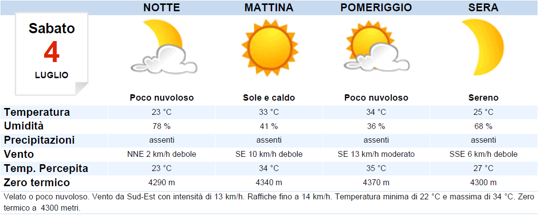 METEO