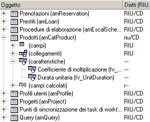 Amministrazione del database provenienti da tabelle collegate.