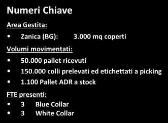 KERRY Merceologia e Attività Terziarizzate Retail Consumer Goods High-Tech Pharma & Healthcare Automotive & Aviation Industrial Goods Shared Dedicated Ambient Chilled/ Cross-docking Road Frozen